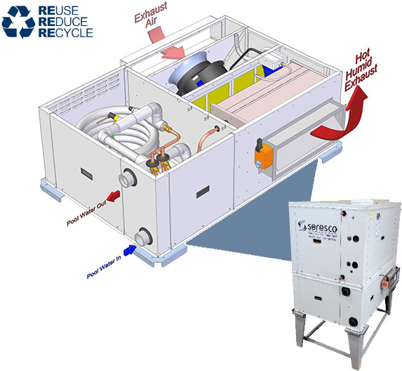 New NE Series Seresco Dehumidifiers