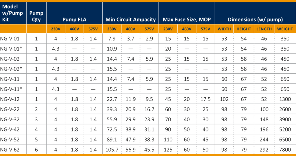 Seresco NG performance chart with pump kit