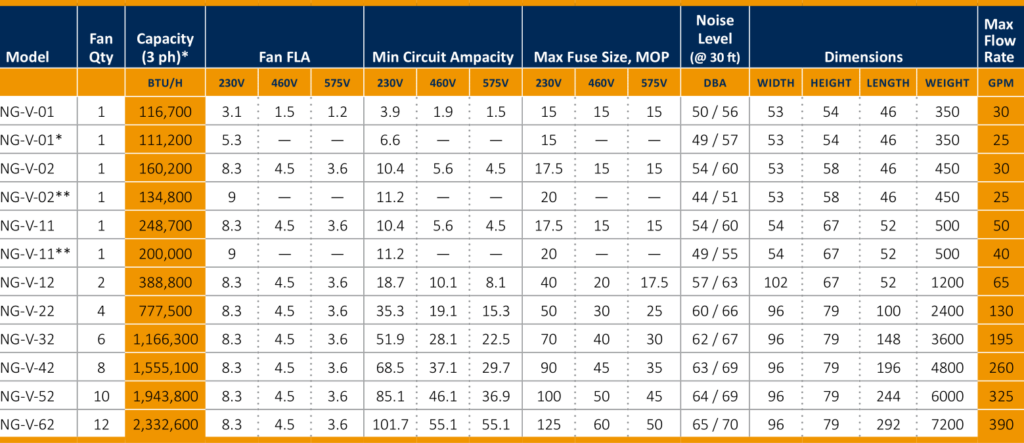 Seresco NG performance chart without pump kit