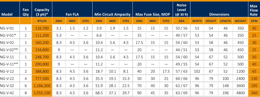 Seresco NG performance chart without pump kit