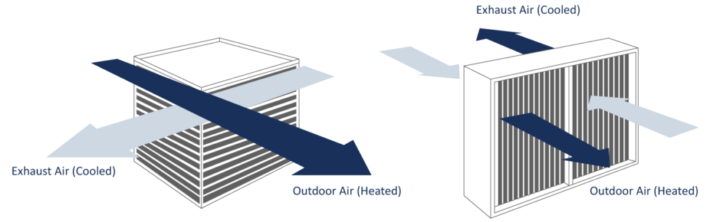 Exhaust Air vs Outdoor Air Indoor Pools
