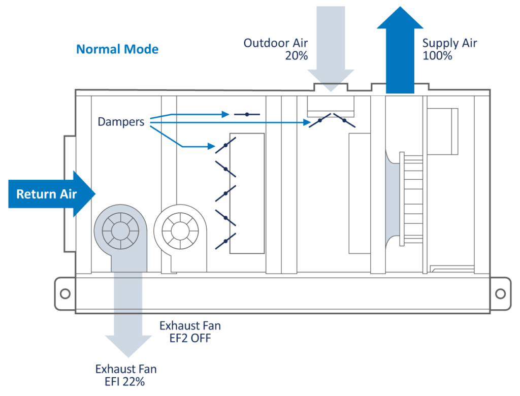 Supply Air Indoor Pool Dehumidifier