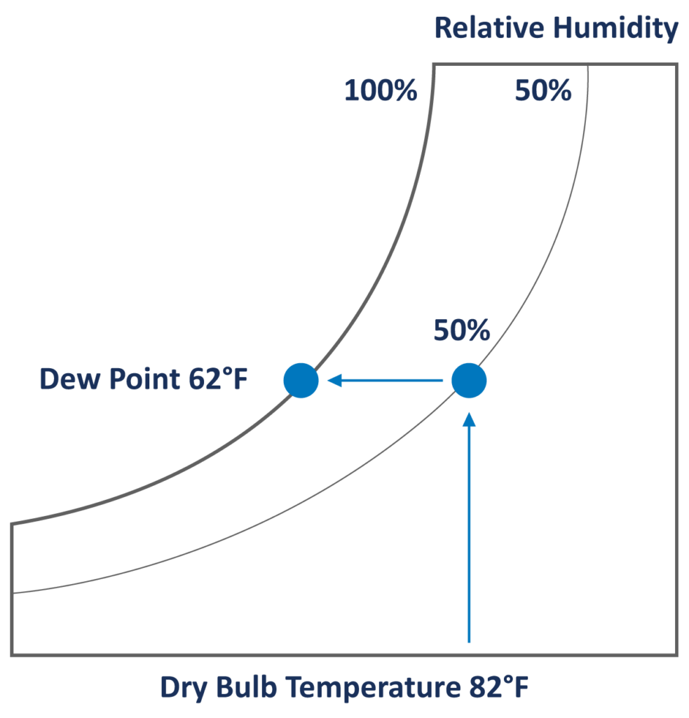 Realtive Humidity Indoor Pool